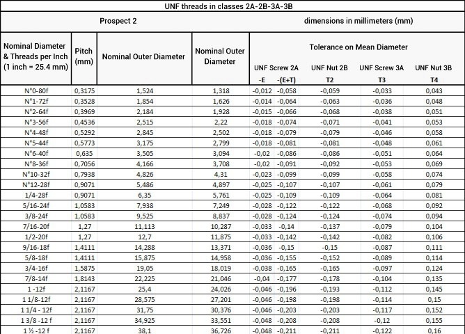 Filettature UNC e UNF: standard americano NPT Filettaure-UNC_2_EN_1196_41.jpg (Art. corrente, Pag. 4, Foto normale)