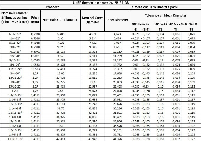 Filettature UNC e UNF: standard americano NPT Filettaure-UNC_3_EN_1196_41.jpg (Art. corrente, Pag. 4, Foto normale)