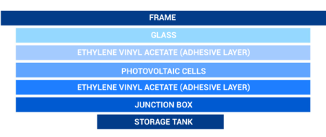 This is a list of the main features of these structures