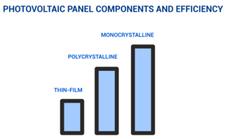 Tipologie di pannelli fotovoltaici Photovoltaic_Panel_Components_an1.png (Art. corrente, Pag. 3, Foto normale)