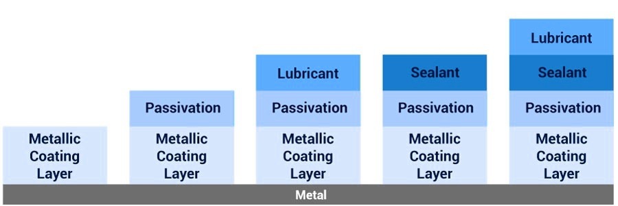 Trattamenti galvanici e non galvanici: differenze STRATIFICAZIONE-DEI-METALLI-E-RI.jpg (Art. corrente, Pag. 4, Foto normale)