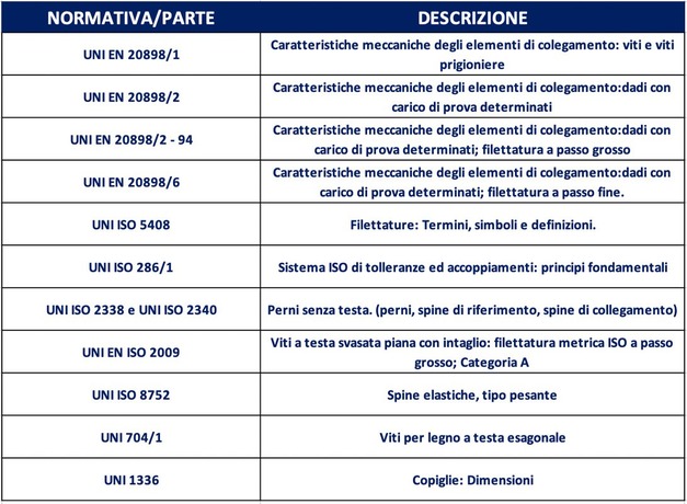 Consultare la tabelle delle viti: guida alla tabel Tabella-2_7763_8.jpg (Art. corrente, Pag. 8, Foto normale)