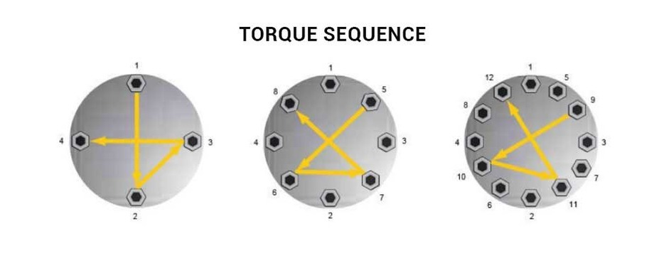 Come si misura la coppia di serraggio Torque_sequence_1099_3.jpg (Art. corrente, Pag. 3, Foto normale)