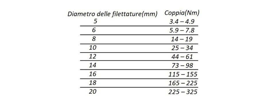 Coppia di serraggio di bulloni e dadi tabella-diametri-coppie-di-serra1.jpg (Art. corrente, Pag. 4, Foto normale)