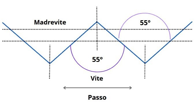 Storia della Bulloneria withworth_filettatura_1_4468_2.jpg (Art. corrente, Pag. 2, Foto normale)